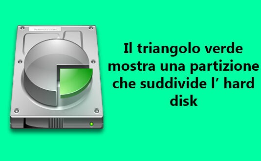 Che cos’è una Partizione partizione di un hard disk
