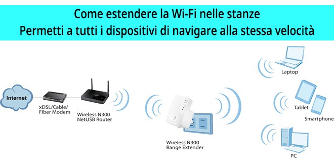 Estendere wifi, migliorare rete e copertura segnale estendere-wifi-migliorare-rete-segnale