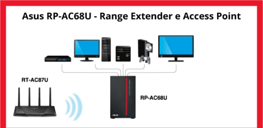 Asus RP-AC68U – Recensione Completa asus-rp-ac68u-banner
