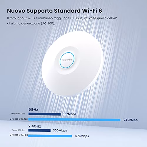 Tenda Access Point WiFi 6 AX3000 I29, Access Point 3000Mbps, Dual Band, Gestione Centralizzata, Fino a 256 Dispositivi, MU-MIMO, OFDMA, Montaggio a Parete e Soffitto, Alimentazione PoE/DC
