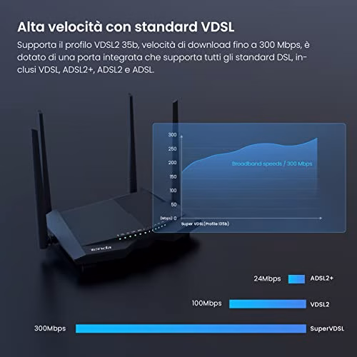 Tenda V12 Modem Router WiFi, Wireless AC1200 Dual Band VDSL/ADSL Router, 300Mbps/2.4GHz and 867Mbps/5GHz, 4 Gigabit Ports, Beamforming Technology, VPN/IPTV/IPv6/WPS Support