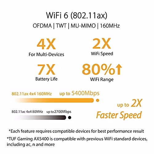 Asus Router da gioco TUF-AX5400 (sistema WLAN Ai Mesh, WiFi 6 AX5400, compatibile con PS5, LAN Gigabit, CPU TC da 1,5 GHz, AiProtection Pro, USB 3.2)