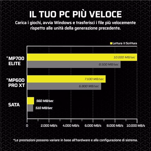 CORSAIR MP700 ELITE 2TB PCIe 5.0 x4 NVMe M.2 SSD – Fino a 10,000MB/sec – Alta Densità 3D TLC NAND – M.2 2280 - Compatibile con DirectStorage – Nero