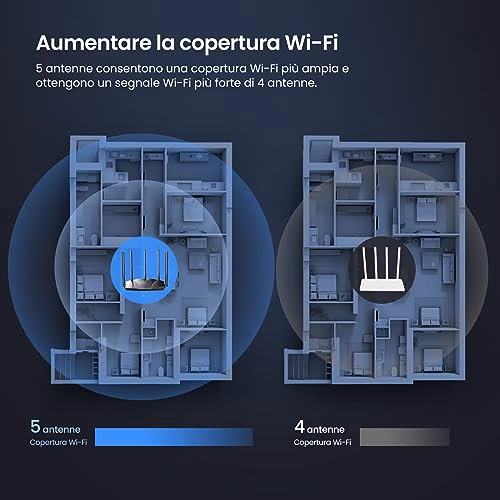 Tenda RX12 Pro Router WiFi 6 - Dual Band AX3000Mbps, 4 Porte Gigabit, 5x6dBi Antenne, CPU Quad-Core 1.7GHz, WiFi+, Larghezza di banda 160MHz, Mu-MIMO/OFDMA/VPN/WPA3/IPV6/TWT/APP