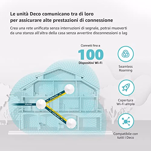 TP-Link Deco M5 Wifi Mesh - Pacchetto da 3 Unità Fino a 500 ㎡, AC1300, per Case su 2 o 3 Piani, Velocità Dual-Band 1267Mbps, Sostituisci Router Tradizionali e Wifi Extender, Compatibile Alexa