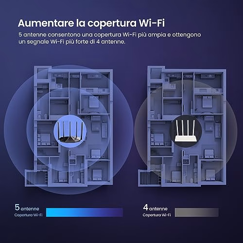 Tenda RX2 Pro AX1500 Router Wi-Fi 6 Dual Band Gigabit, 1201Mbps/5GHz e 300Mbps/2.4GHz, 4 Porte Gigabit, 5x6dBi Antenne, Beamforming/MU-MIMO/WPA3